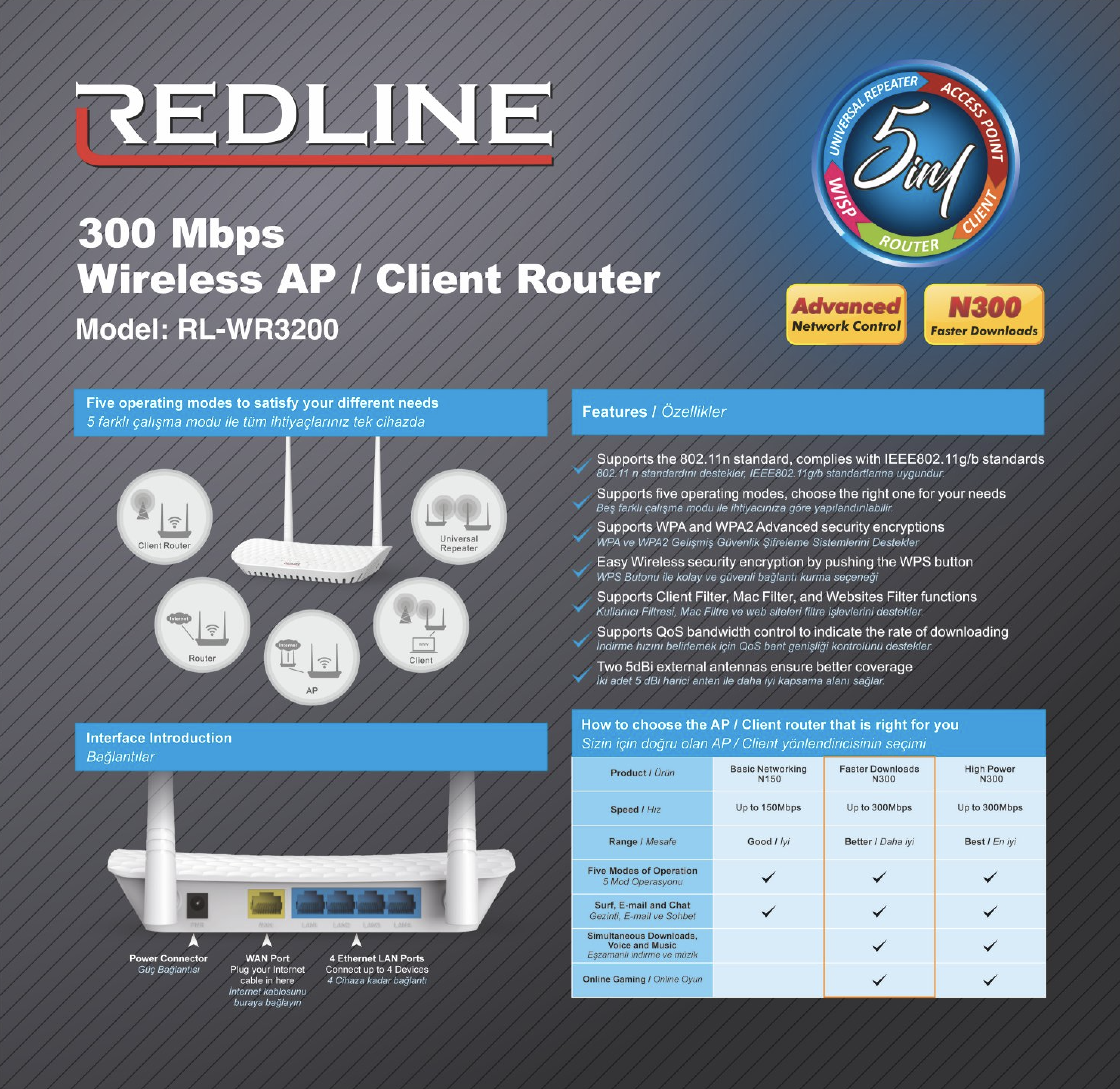 RL-WR3200-WIRELESS-ROUTER-2.png